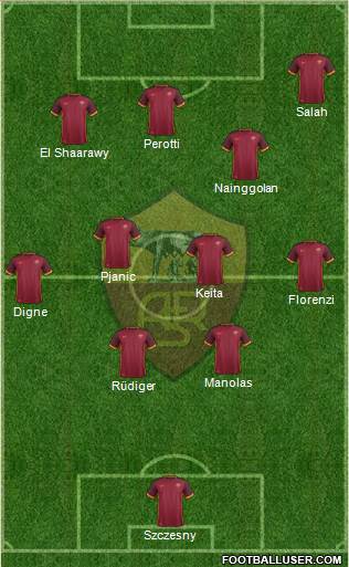 AS Roma Formation 2016