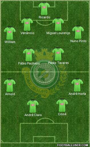 Vitória Futebol Clube Formation 2016