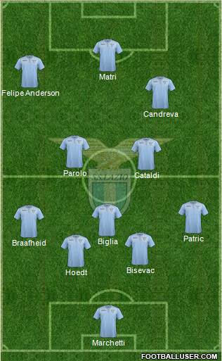 S.S. Lazio Formation 2016