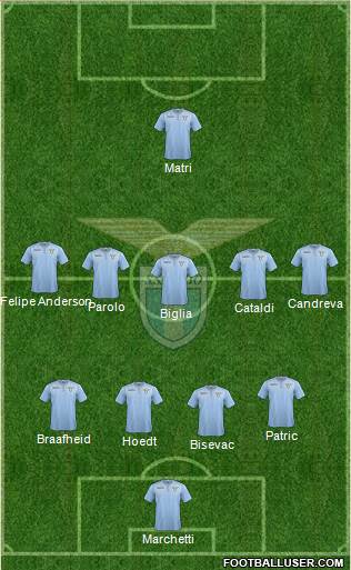 S.S. Lazio Formation 2016