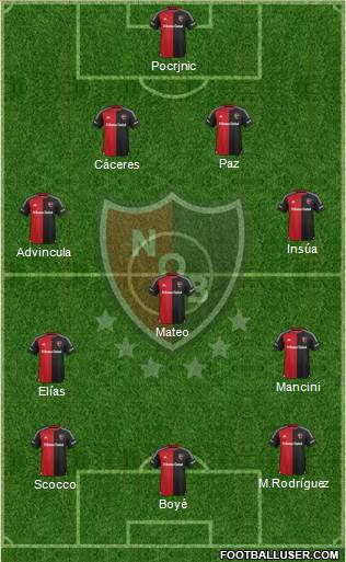 Newell's Old Boys Formation 2016
