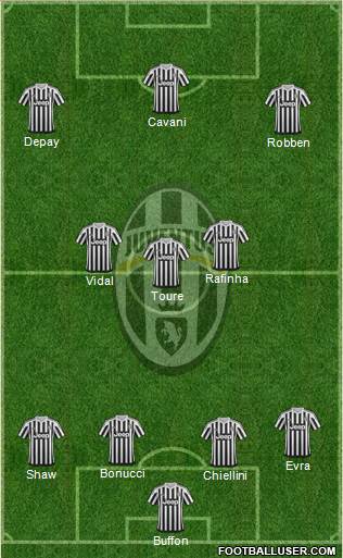 Juventus Formation 2016