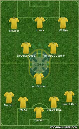 Brazil Formation 2016