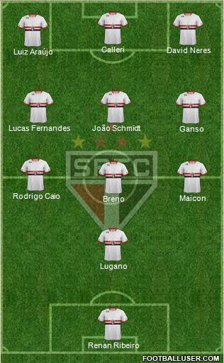São Paulo FC Formation 2016