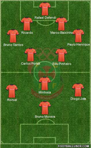 Futebol Clube Paços de Ferreira Formation 2016