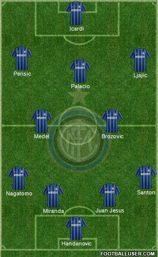 F.C. Internazionale Formation 2016
