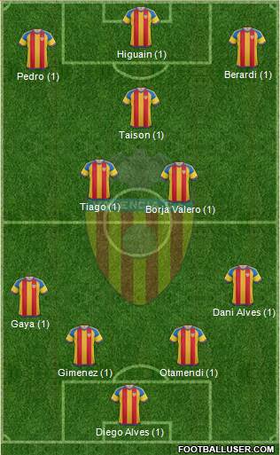 Valencia C.F., S.A.D. Formation 2016