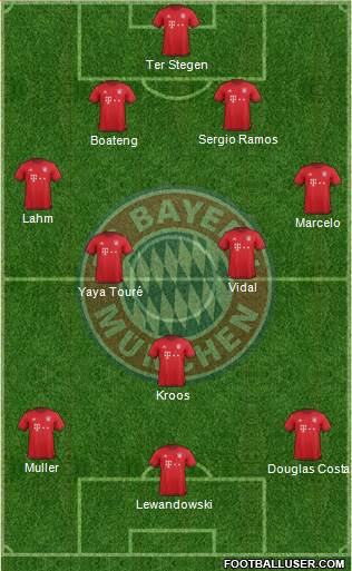 FC Bayern München Formation 2016