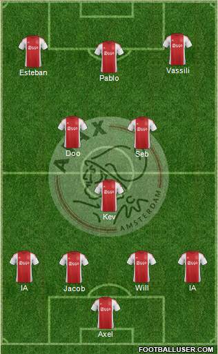 AFC Ajax Formation 2016