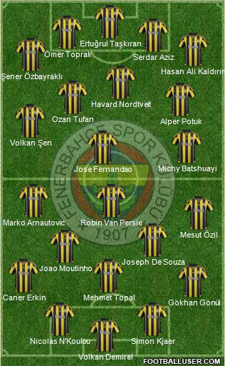 Fenerbahçe SK Formation 2016