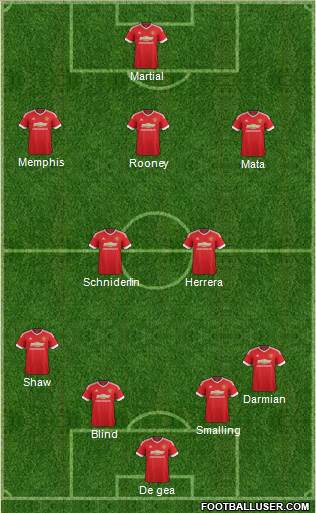 Manchester United Formation 2016