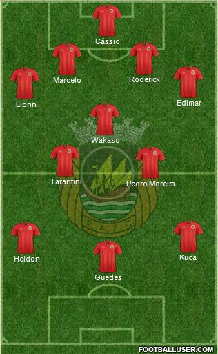 Rio Ave Futebol Clube Formation 2016