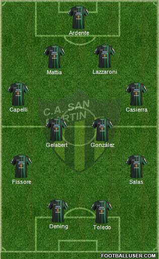 San Martín de San Juan Formation 2016