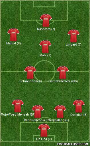 Manchester United Formation 2016