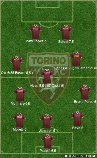 Torino Formation 2016