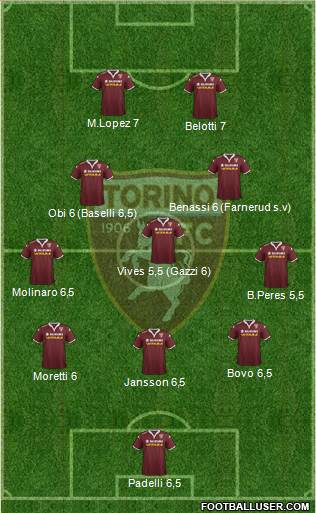 Torino Formation 2016