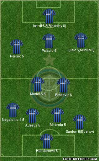 F.C. Internazionale Formation 2016