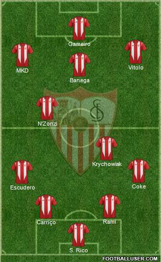 Sevilla F.C., S.A.D. Formation 2016