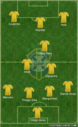 Brazil Formation 2016