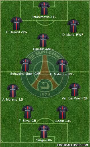 Paris Saint-Germain Formation 2016