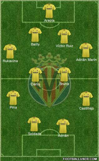 Villarreal C.F., S.A.D. Formation 2016