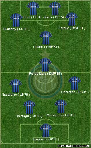 F.C. Internazionale Formation 2016