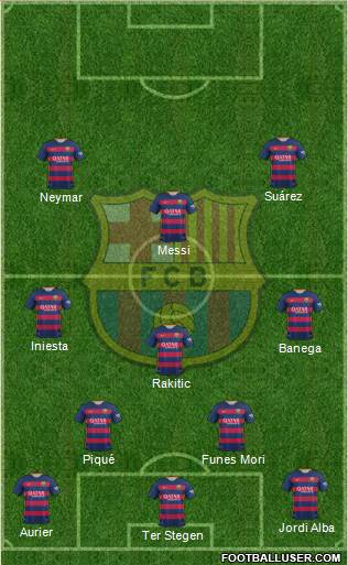 F.C. Barcelona Formation 2016