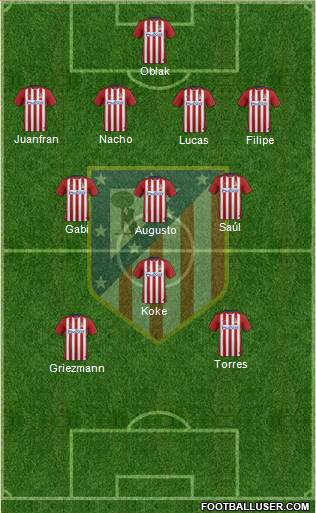 C. Atlético Madrid S.A.D. Formation 2016