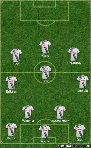 Tottenham Hotspur Formation 2016