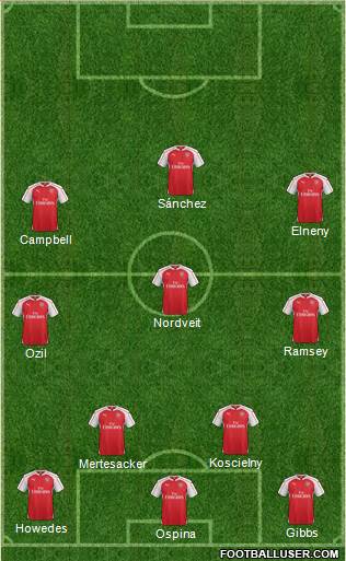 Arsenal Formation 2016