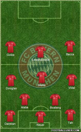 FC Bayern München Formation 2016