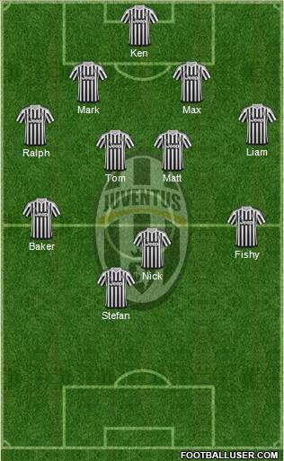 Juventus Formation 2016
