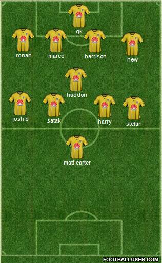 Wellington Phoenix FC Formation 2016
