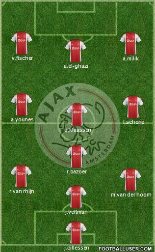 AFC Ajax Formation 2016