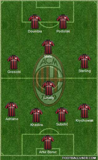 A.C. Milan Formation 2016