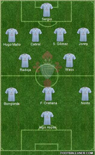 R.C. Celta S.A.D. Formation 2016