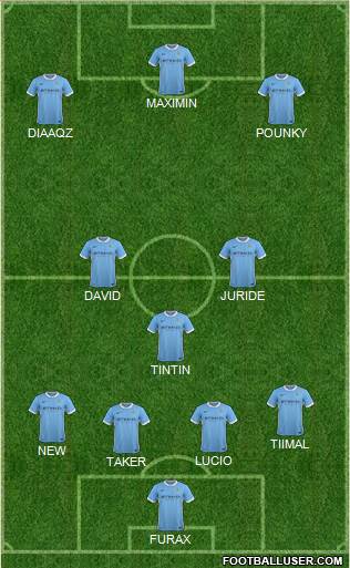 Manchester City Formation 2016