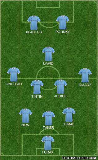 Manchester City Formation 2016