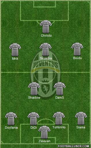 Juventus Formation 2016