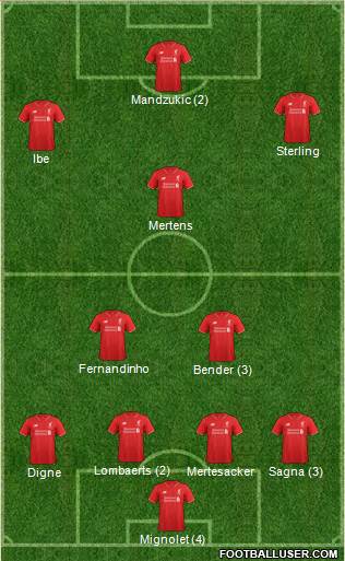 Liverpool Formation 2016