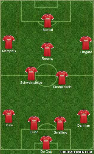Manchester United Formation 2016