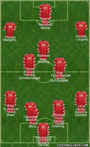 Manchester United Formation 2016