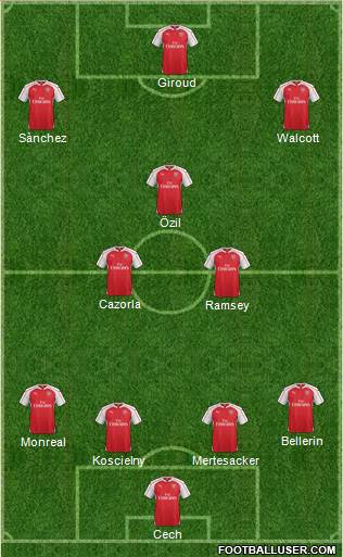 Arsenal Formation 2016