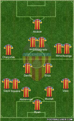 Valencia C.F., S.A.D. Formation 2016