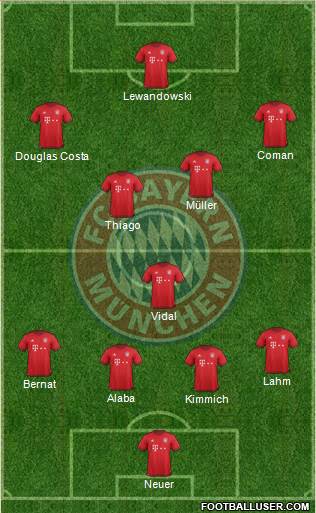 FC Bayern München Formation 2016