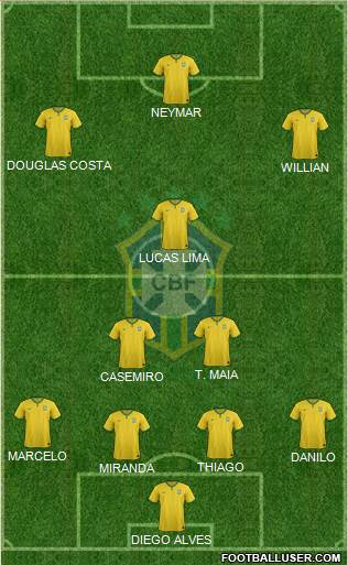 Brazil Formation 2016