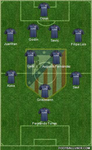 C. Atlético Madrid S.A.D. Formation 2016