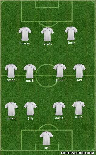 England Formation 2016