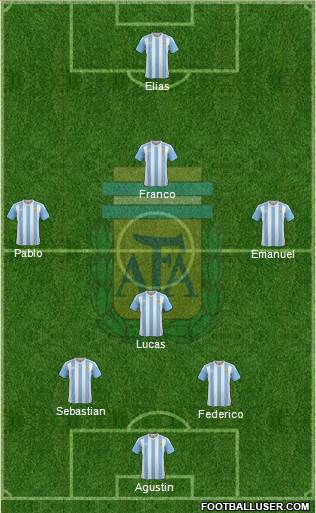 Argentina Formation 2016