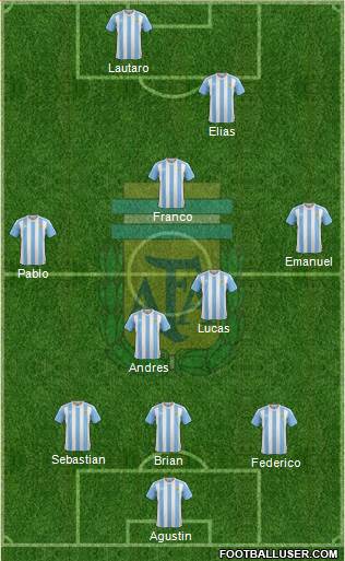 Argentina Formation 2016